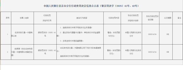 免息配资公司 涉及违反特约商户收单银行结算账户管理规定等，北京海科融通支付被罚835.4万元